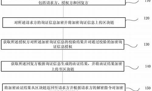 银行函证系统源码_银行函证系统源码怎么查