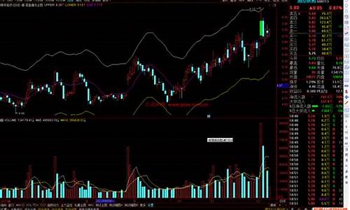 银龙指标源码通达信_银龙股票怎么样