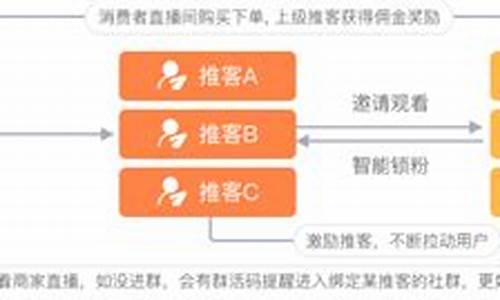 销客多v3.4源码_销客多下载安装