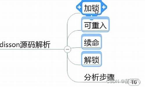 锁主页源码_主页锁定程序是什么