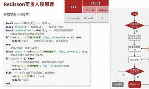 锁源码分析_锁机源码