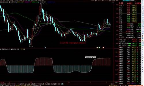 锅底右侧角度线源码_锅底右侧指标公式源码