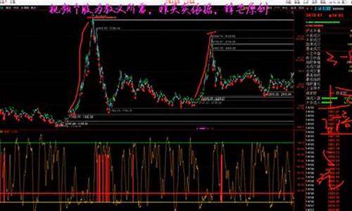 锋芒通达信指标周期四源码_通达信周期线