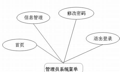 错题收集系统源码_错题收集系统源码怎么做