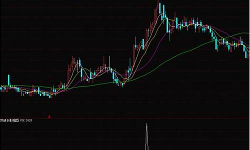 长影线指标公式源码_股票长影线分析