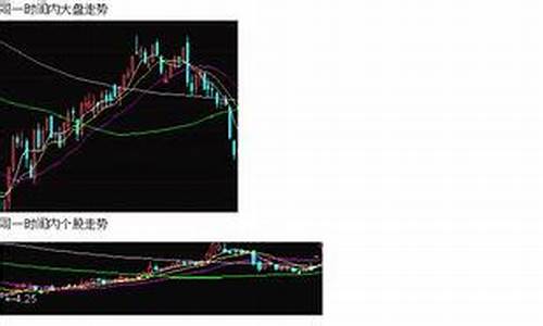 长期止跌形态选股公式源码_止跌指标公式