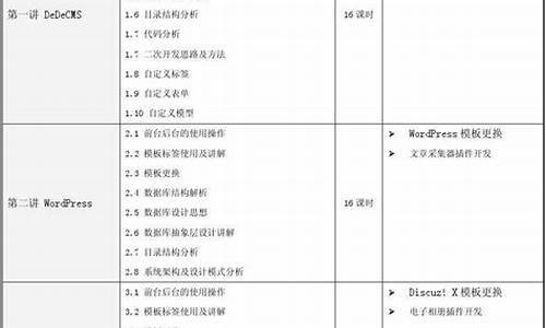 长沙源码培训_长沙源码培训要收费吗