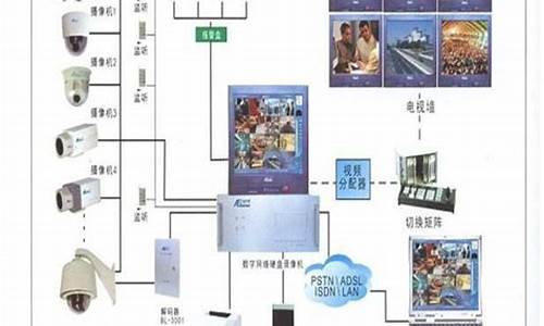 闭路电视监控系统源码_闭路电视监控器