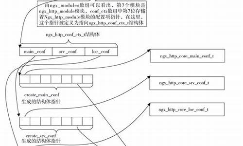 阅读nginx源码_nginx源码分析pdf