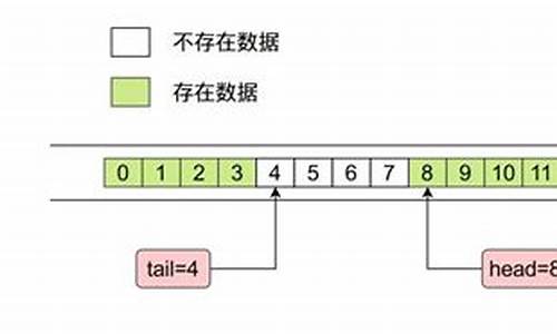 队列源码图片_队列源码图片怎么做