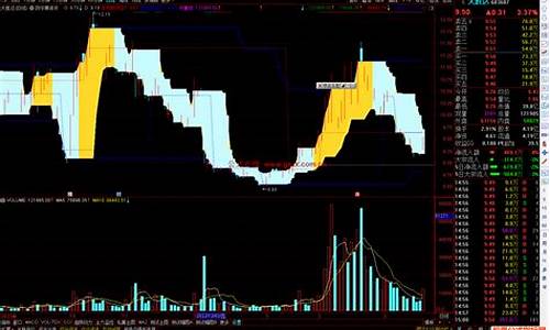 防守线主图指标源码_防守线副图公式