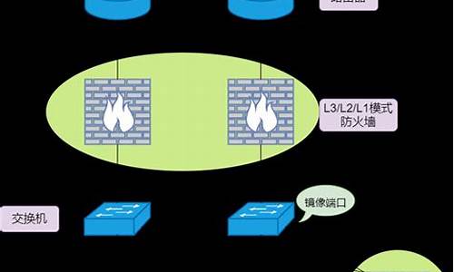 防火墙源码_防火墙源码购买