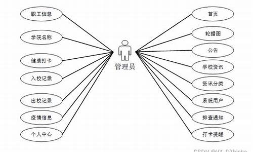 防疫打卡小程序源码_防疫打卡小程序源码怎么弄