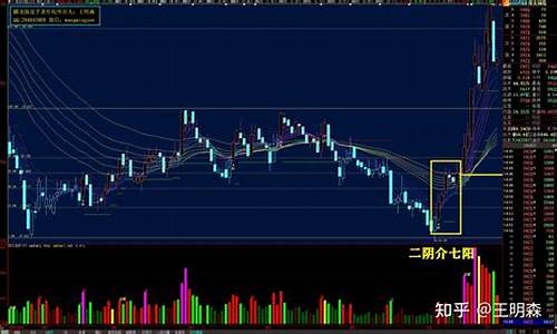 阴线后连阳选股源码_连阳后大阴线