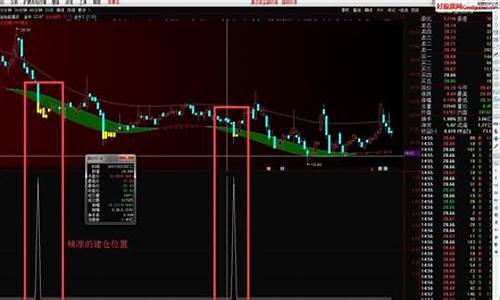 阴线起爆主图指标源码_阴线起爆量