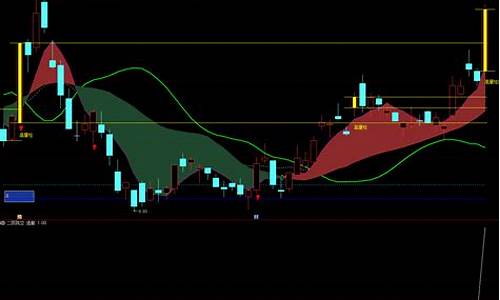 阴量收阳指标公式源码码_阴量和阳量代表的市场意义