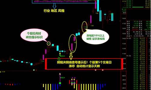 阴阳决主图源码_阴阳决主图源码最新版本更新内容