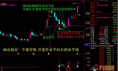 阴阳诀阴线预报指标源码_阴阳线组合战法