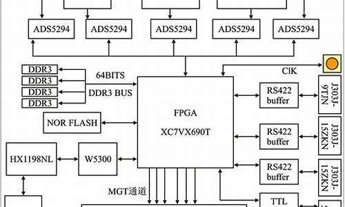 阵列信号源码_阵列信号源码是什么