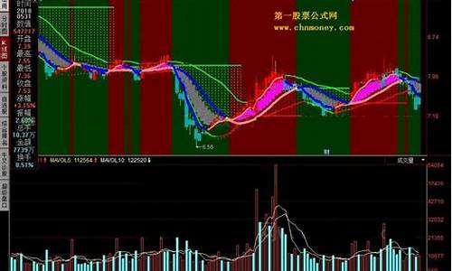 阻力雷达凤凰指标源码