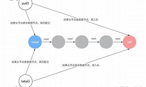 阻塞源码_阻塞进程代码