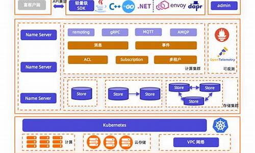 阿里社区开放源码_阿里社区开放源码是什么