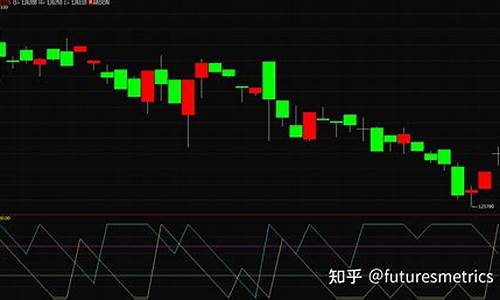 阿隆指标aroon源码_阿隆指标用法