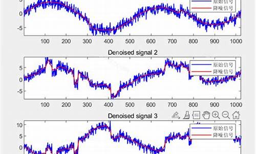 降噪算法源码_降噪算法源码是降噪降噪什么
