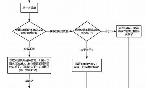 限流源码_限流代码