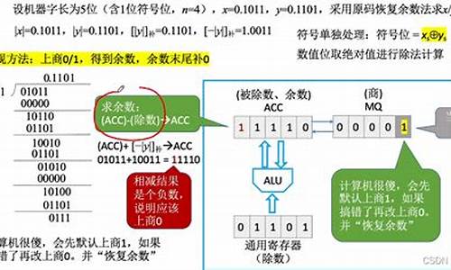 除法源码_除法源码和补码