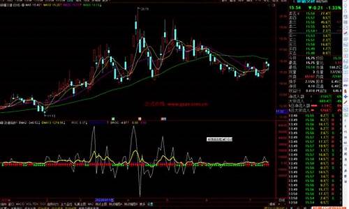 随机指数指标公式源码_随机指数指标公式源码怎么求