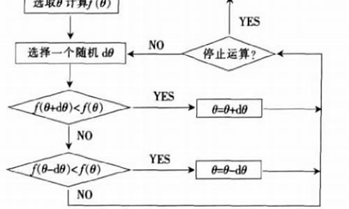 随机搜索源码_随机搜索源码怎么用