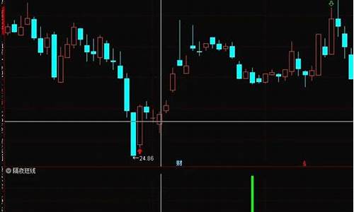隔夜炒股指标源码_炒股隔夜战法