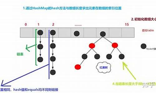 集合源码详解_集合源码解析