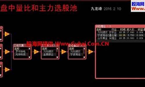 集合竞价五步曲源码公式_集合竞价五步选股法