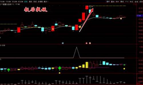 集合竞价打板指标公式源码_打板 集合竞价