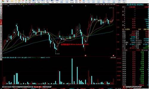 集合竞价涨跌幅源码_集合竞价 涨跌