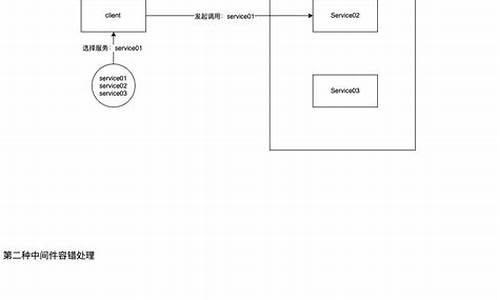 集群容错策略源码图解_集群容错策略源码图解分析