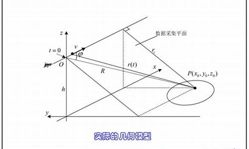 雷达原理源码_雷达原理源码是什么