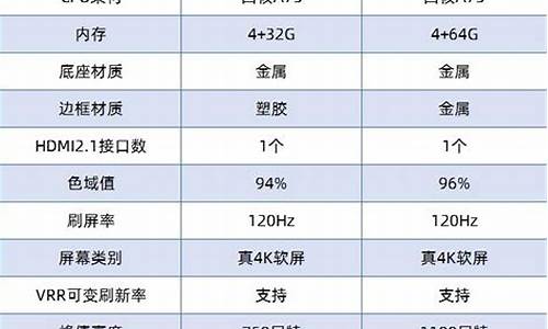 雷鸟645c源码输出