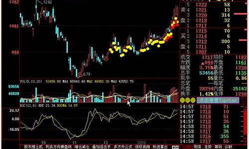 霸王庄指标公式源码_控盘霸王庄指标公式