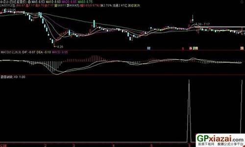 霹雳指标源码_td霹雳