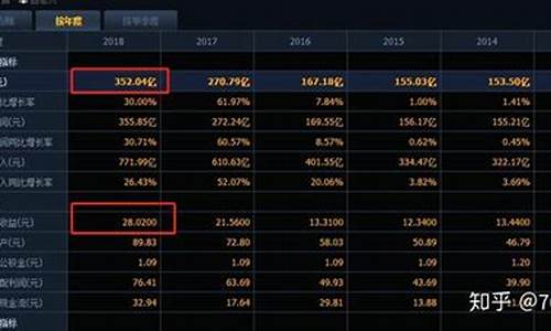 静态市盈率指标公式源码_静态市盈率算法