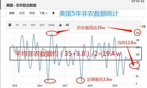 非农指标源码_非农指标是非农非农<strong>html施舍要饭源码</strong>啥意思