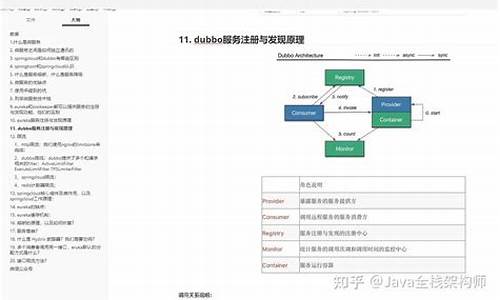 面试java源码_java面试源码问题