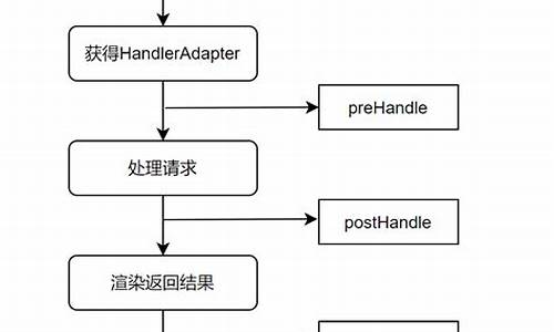 面试mvc源码_mvc的面试题