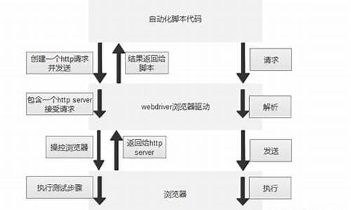 面试selenium源码_selenium 面试