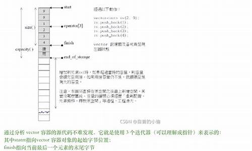 面试stl源码中hash_面试hashmap