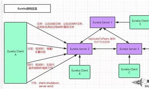 面试源码总结_面试问源码