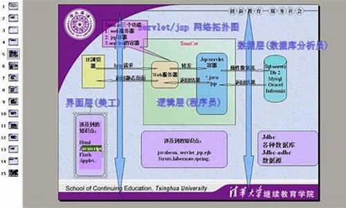 韩顺平servlet源码